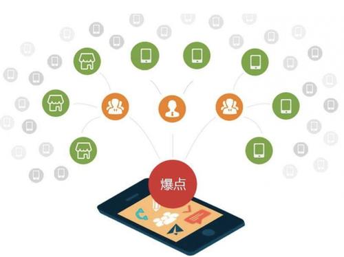霍邱为什么越来越多的企业通过软文营销来引流